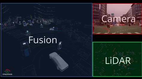 sensor fusion vs rfid|lidar and camera fusion.